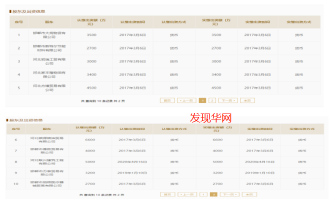 河北大名农商行:主要股东失信被限高 向限高企业放贷成逾期(图3) 图片